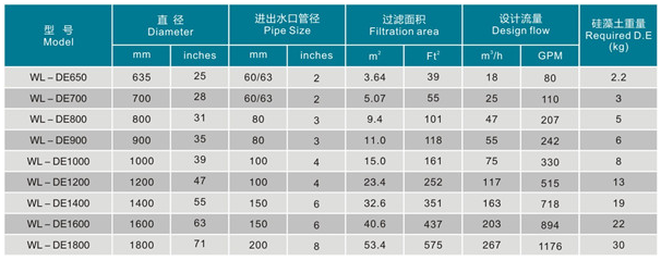 硅藻土纖維過濾器(圖1) 硅藻土纖維過濾器(圖1)