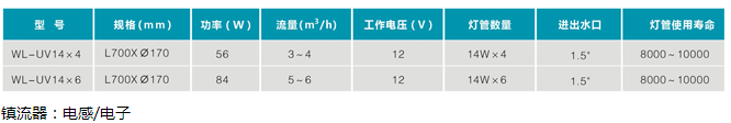 紫外線殺菌器UV14x10(圖1) 紫外線殺菌器UV14x10(圖1)