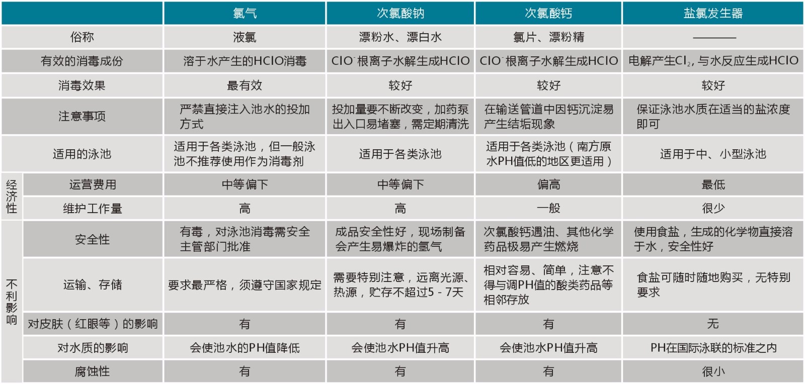 ChlorQuick系列鹽氯發(fā)生器(圖1) ChlorQuick系列鹽氯發(fā)生器(圖1)